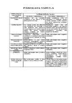 Referāts 'Vides problēmas', 5.