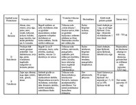 Konspekts 'Taukos šķīstošie vitamīni', 1.