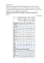 Referāts 'Ventspils pilsētas ekonomiskais pētījums', 15.