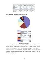 Referāts 'Ventspils pilsētas ekonomiskais pētījums', 16.