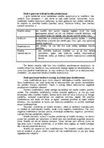 Konspekts 'Hipotekārais kredīts', 6.