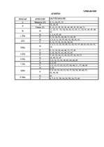 Referāts 'Aptauja "Mini-mult"', 16.