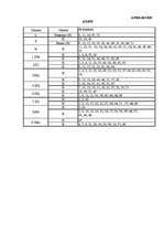 Referāts 'Aptauja "Mini-mult"', 17.