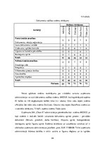 Diplomdarbs 'Elektroniskas dokumentu vadības sistēmas ieviešana uzņēmumā SIA "Clean R"', 84.