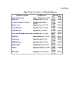 Diplomdarbs 'Mazākumakcionāru stāvoklis Latvijā un to nākotnes perspektīvas', 89.