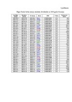 Diplomdarbs 'Mazākumakcionāru stāvoklis Latvijā un to nākotnes perspektīvas', 90.