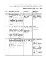 Prakses atskaite 'Iliopsoas sindroma ārstēšana, izmantojot individualizēto terapeitisko vingrināju', 46.