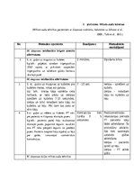 Prakses atskaite 'Iliopsoas sindroma ārstēšana, izmantojot individualizēto terapeitisko vingrināju', 48.