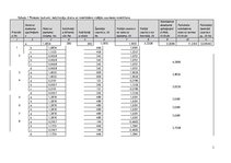 Prezentācija 'Notekūdeņu novadīšana', 3.