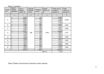 Prezentācija 'Notekūdeņu novadīšana', 4.