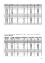 Prezentācija 'Notekūdeņu novadīšana', 11.