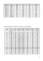 Prezentācija 'Notekūdeņu novadīšana', 12.