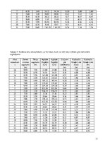 Prezentācija 'Notekūdeņu novadīšana', 13.