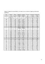 Prezentācija 'Notekūdeņu novadīšana', 15.