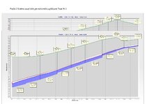 Prezentācija 'Notekūdeņu novadīšana', 20.