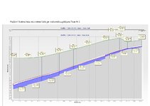 Prezentācija 'Notekūdeņu novadīšana', 21.