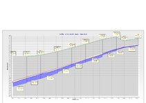 Prezentācija 'Notekūdeņu novadīšana', 22.