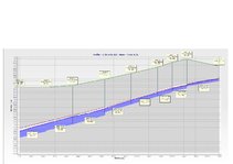 Prezentācija 'Notekūdeņu novadīšana', 23.