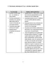 Referāts 'Kārļa Marksa šķiru identifikācija 19.gs. un mūsdienās ', 11.