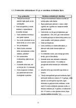 Referāts 'Kārļa Marksa šķiru identifikācija 19.gs. un mūsdienās ', 12.