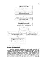 Referāts 'Automašīnu tirdzniecība', 12.