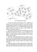 Diplomdarbs 'Ozolnieku pagasta poligonometrijas tīkla rekonstrukcija', 16.