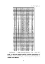 Diplomdarbs 'Ozolnieku pagasta poligonometrijas tīkla rekonstrukcija', 28.