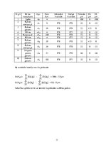 Konspekts 'Vispārīgā metroloģija - studiju darbs', 11.