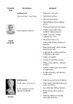 Konspekts 'Romas imperatori, to raksturojumi un sasniegumi', 1.