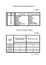 Referāts 'Troksnis un tā ietekme uz skolniekiem', 30.