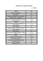 Referāts 'Troksnis un tā ietekme uz skolniekiem', 31.