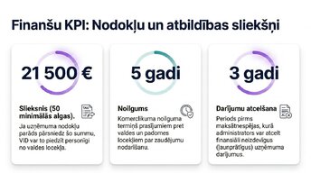 Prezentācija 'Finansiālā atbildība un riski uzņēmumu vadībā', 5.