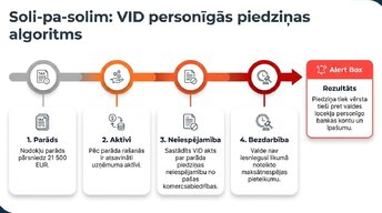 Prezentācija 'Finansiālā atbildība un riski uzņēmumu vadībā', 6.