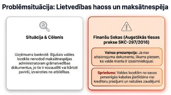Prezentācija 'Finansiālā atbildība un riski uzņēmumu vadībā', 7.