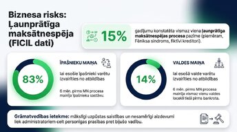 Prezentācija 'Finansiālā atbildība un riski uzņēmumu vadībā', 8.