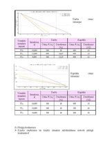 Konspekts 'Mājas darbs mikroekonomikā LU studentiem', 25.