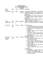 Konspekts 'Hananijs Zamskis "Speciālās pedagoģijas vēsture"', 1.