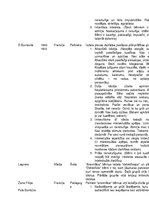 Konspekts 'Hananijs Zamskis "Speciālās pedagoģijas vēsture"', 6.