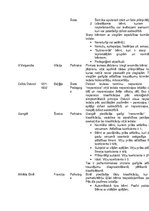 Konspekts 'Hananijs Zamskis "Speciālās pedagoģijas vēsture"', 7.