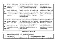 Paraugs 'Aprūpes plāns ķirurģijā', 18.