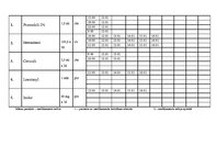 Paraugs 'Aprūpes plāns ķirurģijā', 21.