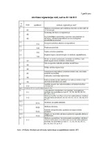 Referāts 'Atkritumu apsaimniekošana un pārstrāde Latvijā', 40.