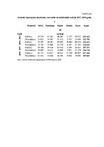 Referāts 'Atkritumu apsaimniekošana un pārstrāde Latvijā', 43.