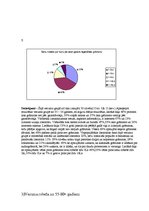 Paraugs 'Anketa un tās analīze', 5.