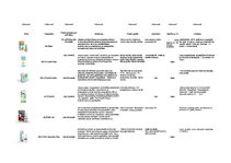 Konspekts 'Acu pilieni', 1.