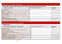 Prakses atskaite 'Prakses atskaite par Rimi darbību Latvijā', 36.