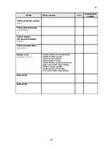 Prakses atskaite 'Prakses atskaite par Rimi darbību Latvijā', 39.