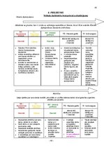 Prakses atskaite 'Prakses atskaite par Rimi darbību Latvijā', 46.