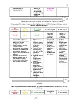 Prakses atskaite 'Prakses atskaite par Rimi darbību Latvijā', 47.