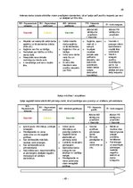 Prakses atskaite 'Prakses atskaite par Rimi darbību Latvijā', 49.